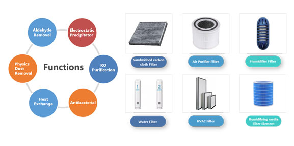 Filter Technology